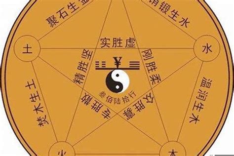 怎麼算五行缺什麼|八字算命免費測八字，生辰八字五行查詢，測生辰八字五行缺補